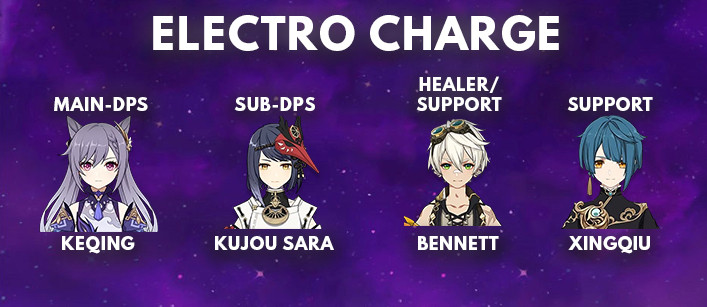 Kujou Sara Electro Charge Best Team Comp | Genshin Impact - zilliongamer