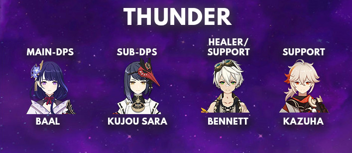 Kujou Sara Thunder Best Team Comp | Genshin Impact - zilliongamer